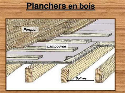 Structure d'un plancher bois ancien