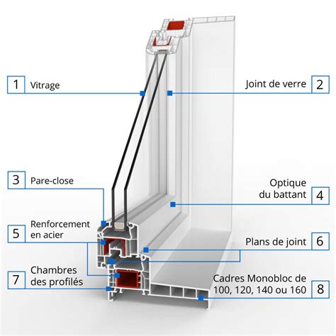 Détail d'une fenêtre en PVC