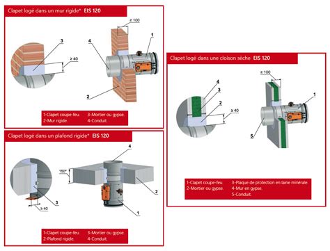 Schéma de fonctionnement d'un clapet coupe-feu avec fusible thermique