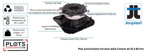 Vue éclatée d'un plot Cleman® autonivelant montrant ses différentes composantes