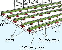 Schéma d'installation d'une terrasse bois sur lambourdes et plots