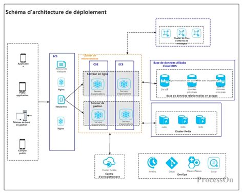 Schéma d'architecture d'un GPU