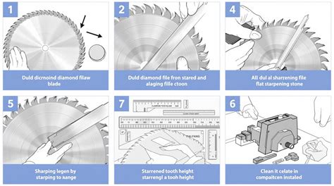 Affûtage d'une lame de scie circulaire