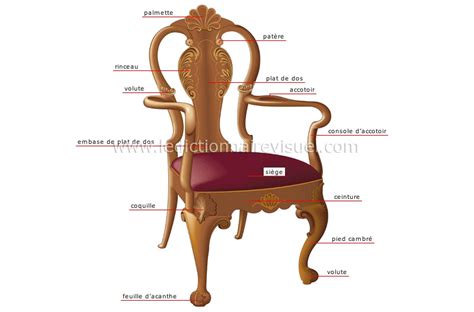 Schéma montrant les différentes parties d'un fauteuil Tullsta