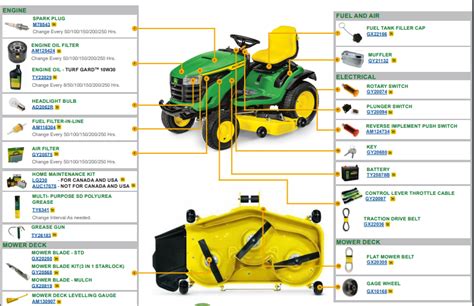 John Deere tractor with parts diagram