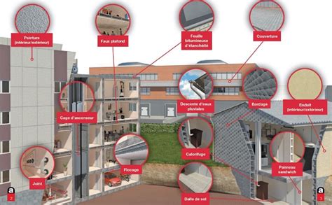 Schéma illustrant les différents types de matériaux contenant de l'amiante dans un bâtiment scolaire