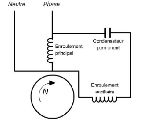 Schéma de fonctionnement d'un élévateur de lavabo électrique