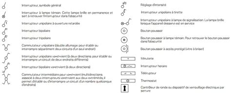 Symbole d'interrupteur et de prise électrique