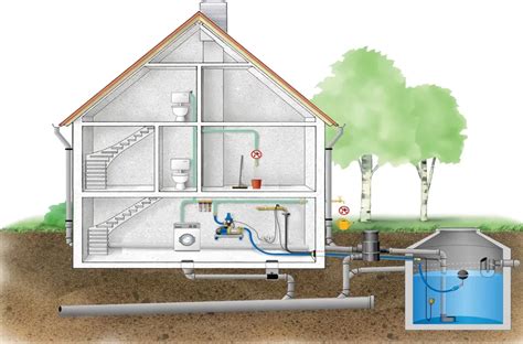 Illustration d'une maison avec un système de récupération d'eau de pluie