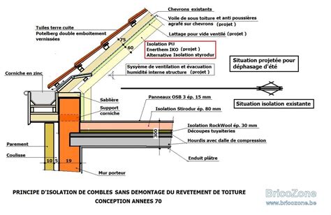 Coupe d'une toiture avec isolation des combles