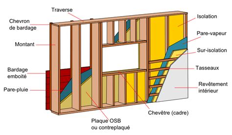 Schéma d'une maison à ossature bois avec les différentes composantes structurelles