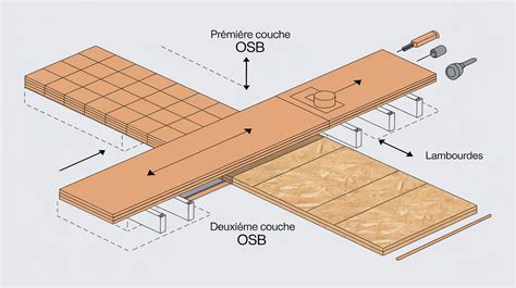 Vue éclatée d'un plancher bois renforcé avec OSB