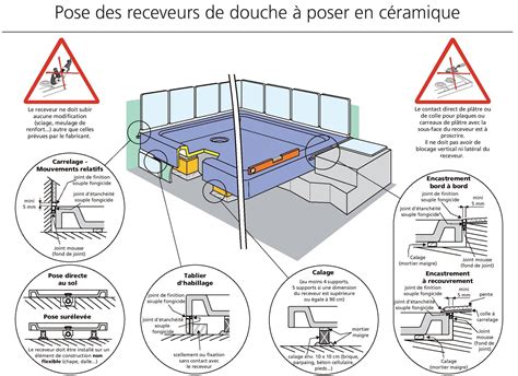 Détail d'un joint mastic périphérique d'un receveur de douche