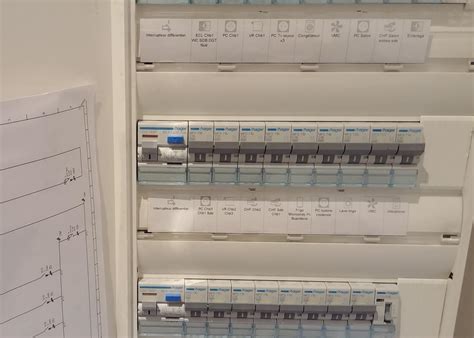 Image d'un tableau électrique moderne avec des disjoncteurs et des différentiels