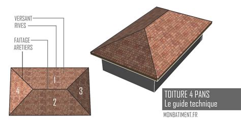 Schéma d'une toiture à 4 pans