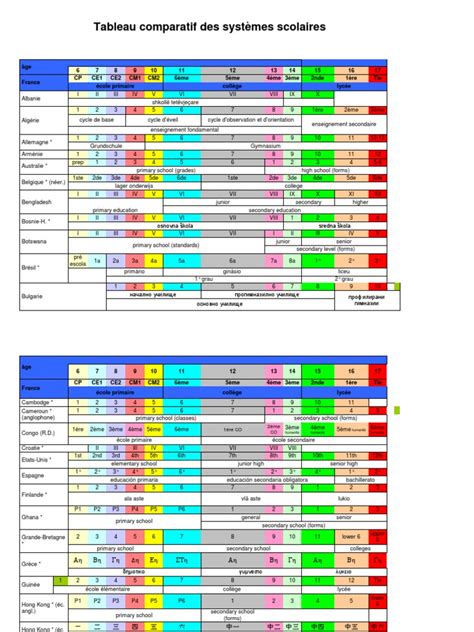 Tableau comparatif des systèmes de fixation ITE