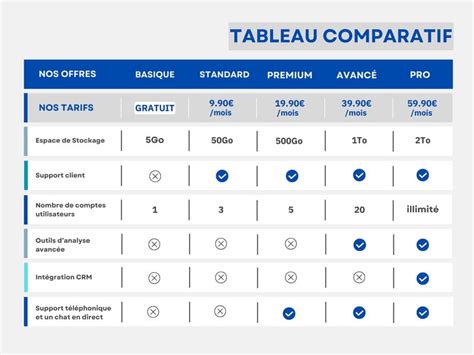 Tableau comparatif des cheminées à éthanol