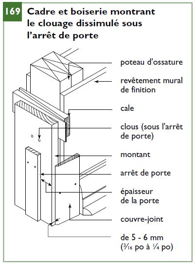 Schéma d'un cadre porte avec poteaux porteurs