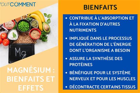 Infographie sur les bienfaits du calcium et du magnésium pour la santé