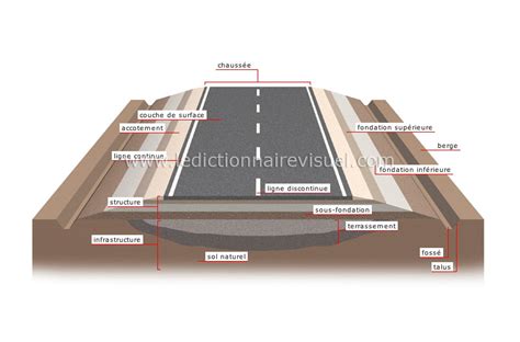 Illustration schématique d'une route en construction avec une gravillonneuse en action