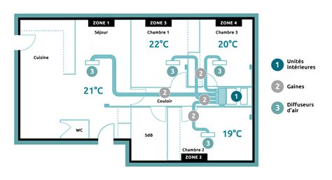 Schéma d'installation d'une climatisation gainable