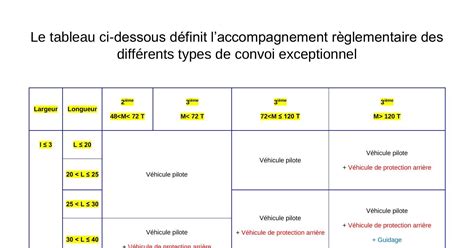 Tableau comparatif des catégories d'attelage trois points