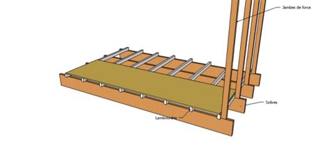 Comparaison visuelle des poses de lambourdes à plat et à chant