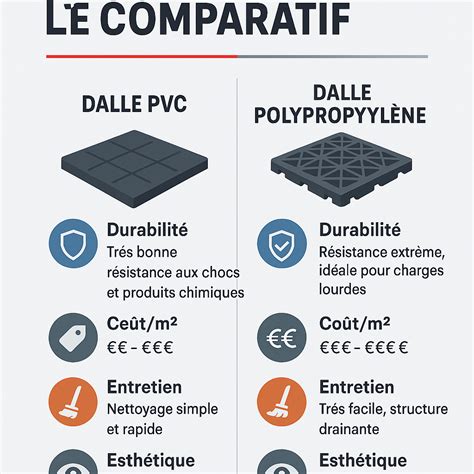Infographie comparant les avantages des dalles stabilisatrices par rapport au gravier libre