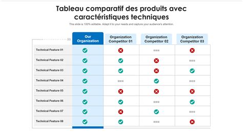 Tableau comparatif des prix et rendements des hydrofuges Cera Roc