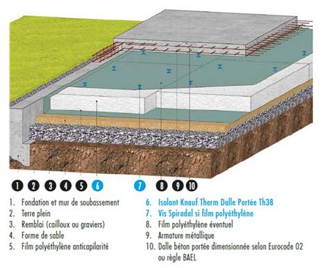 Schéma d'un plot amortisseur en polyuréthane sous une dalle de terrasse