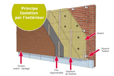 Schéma d'une pose de fenêtre avec isolation par l'extérieur