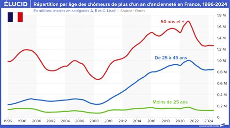 Graphique représentant un taux de recommandation élevé