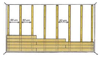Schéma de pose de tasseaux horizontaux pour lambris