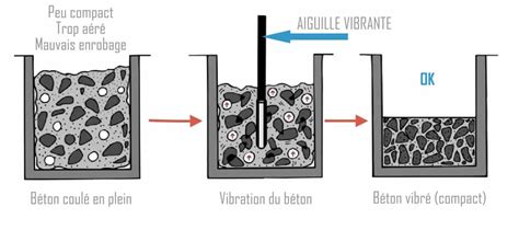 Schéma illustrant la définition de l'enrobage du béton