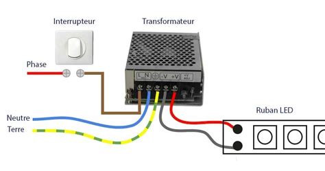 Schéma illustrant un ruban LED