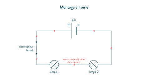 Schéma d'un montage en série de rubans LED