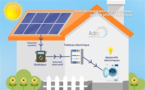 Schéma comparant les coûts de rénovation de toiture seule vs. rénovation avec panneaux solaires