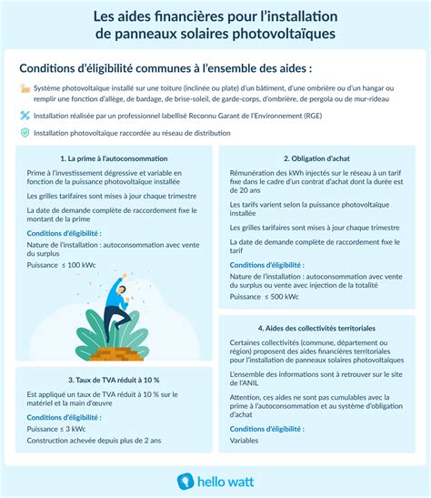 Infographie présentant les différentes aides financières disponibles pour les panneaux solaires