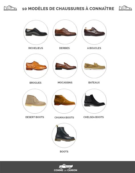 Différents types de chaussures et leurs matériaux