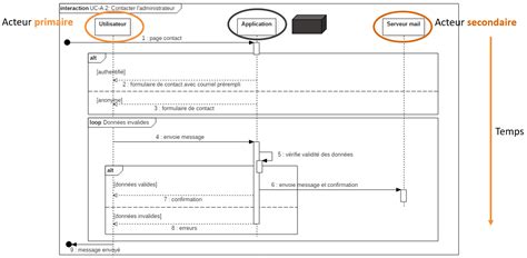 Diagramme d'un système de dosage de lubrifiant