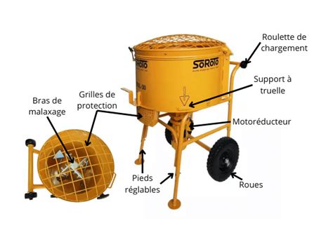 Schéma d'un malaxeur avec ses composants