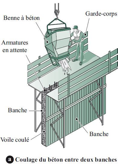 Banche autolestée en cours d'installation