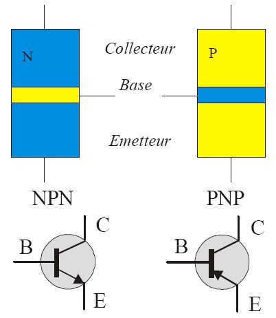Structure d'un transistor à base de semi-conducteur