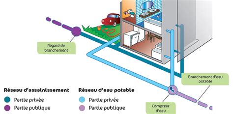 Schéma d'une canalisation avec un bouchon partiel