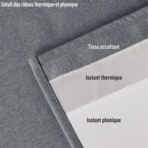 Schéma d'un rideau phonique multicouche avec ses différentes couches
