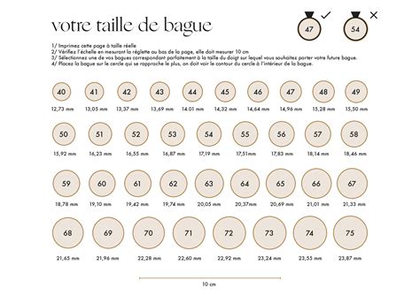 Guide des tailles de bague