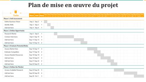 Exemple de mise en plan 2D d'un routage aplati