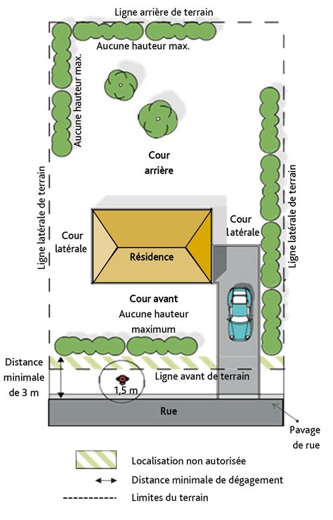 Schéma des distances légales entre terrasses et limites de propriété