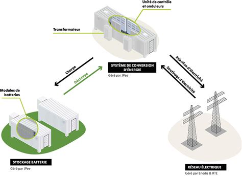 Schéma du système de pré-conditionnement de batterie