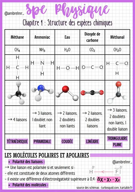 Schéma de molécules adhérant à deux surfaces différentes